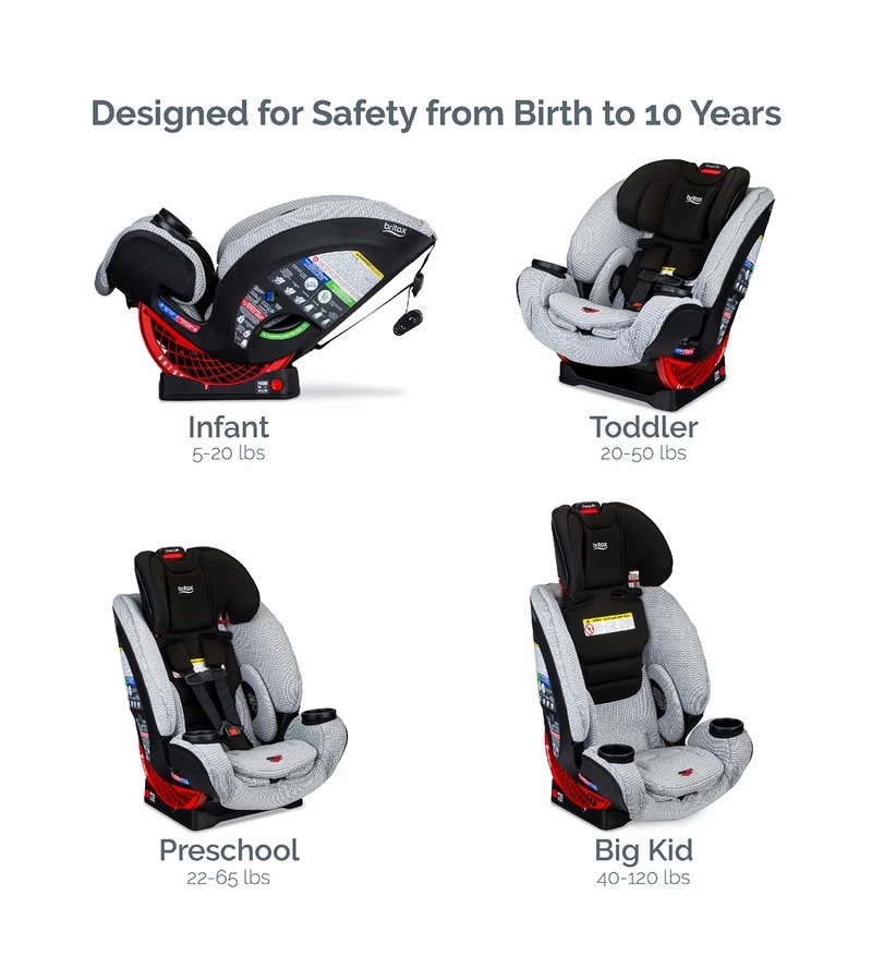 Britax One4Life ClickTight All-in-One Car Seat - Clean Comfort 3 Britax One4Life ClickTight All-in-One Car Seat - Clean Comfort - Image 3