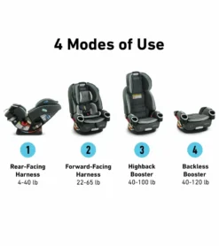 Graco 4Ever DLX 4-in-1 All-in-One Convertible Car Seat - Lofton -Britax || Graco || Maxi-Cosi Shop graco 4ever dlx 4 in 1 all in one convertible car seat lofton 83