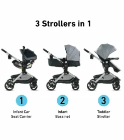 Graco Modes Nest Travel System - Norah -Britax || Graco || Maxi-Cosi Shop graco modes nest travel system norah 168
