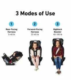 Graco SlimFit3 LX 3-in-1 Narrow All-in-One Convertible Car Seat - Kunningham -Britax || Graco || Maxi-Cosi Shop graco slimfit3 lx 3 in 1 narrow all in one convertible car seat kunningham 24