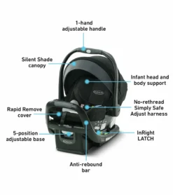 Graco SnugRide SnugFit 35 DLX Infant Car Seat - Spencer -Britax || Graco || Maxi-Cosi Shop graco snugride snugfit 35 dlx infant car seat spencer 153