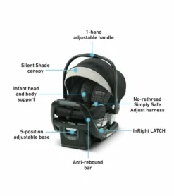 Graco SnugRide SnugFit 35 LX Infant Car Seat - Pierce -Britax || Graco || Maxi-Cosi Shop graco snugride snugfit 35 lx infant car seat pierce 141